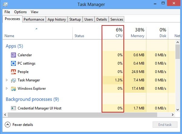 view processes