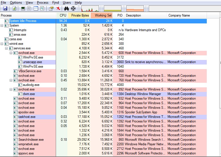 process explorer