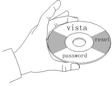 vista password reset disk