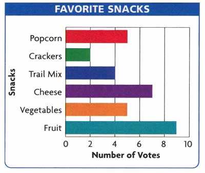 bar graphs