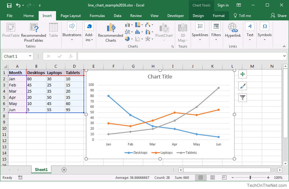 bar graphs