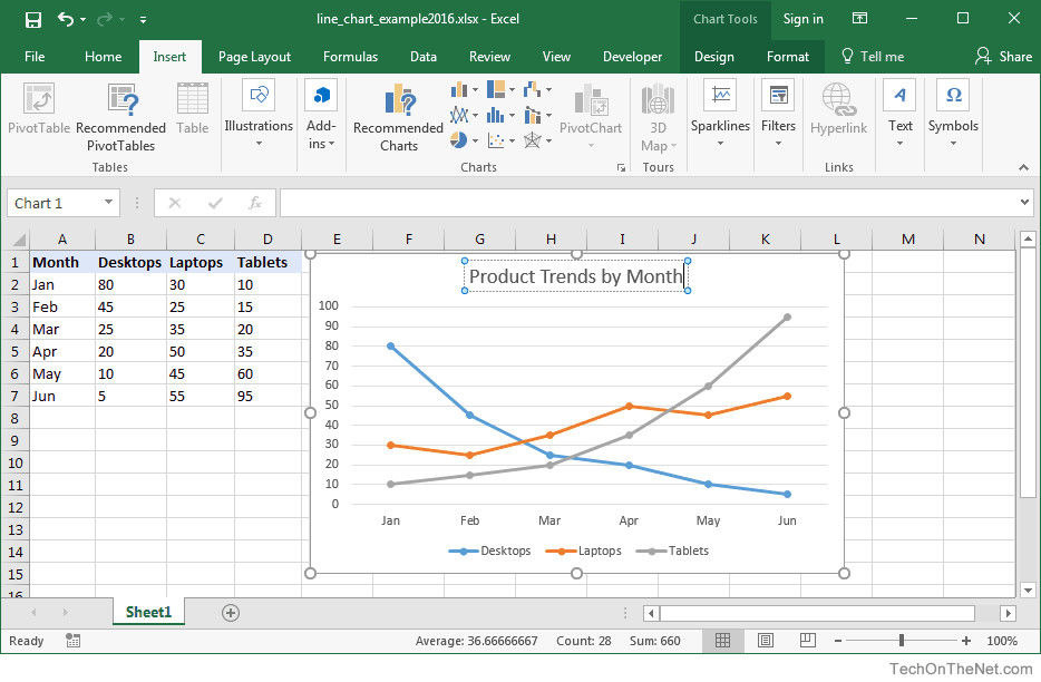 title line chart