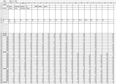 table in excel