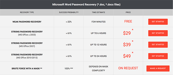 lostmypass word recovery