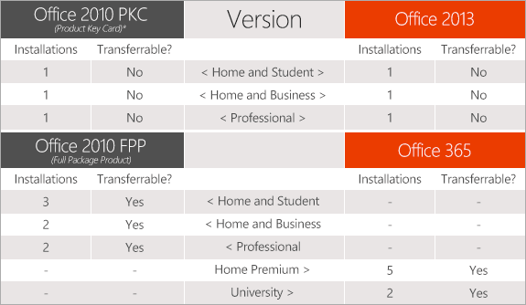 Office 2013 License