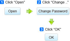 sql database password recovery